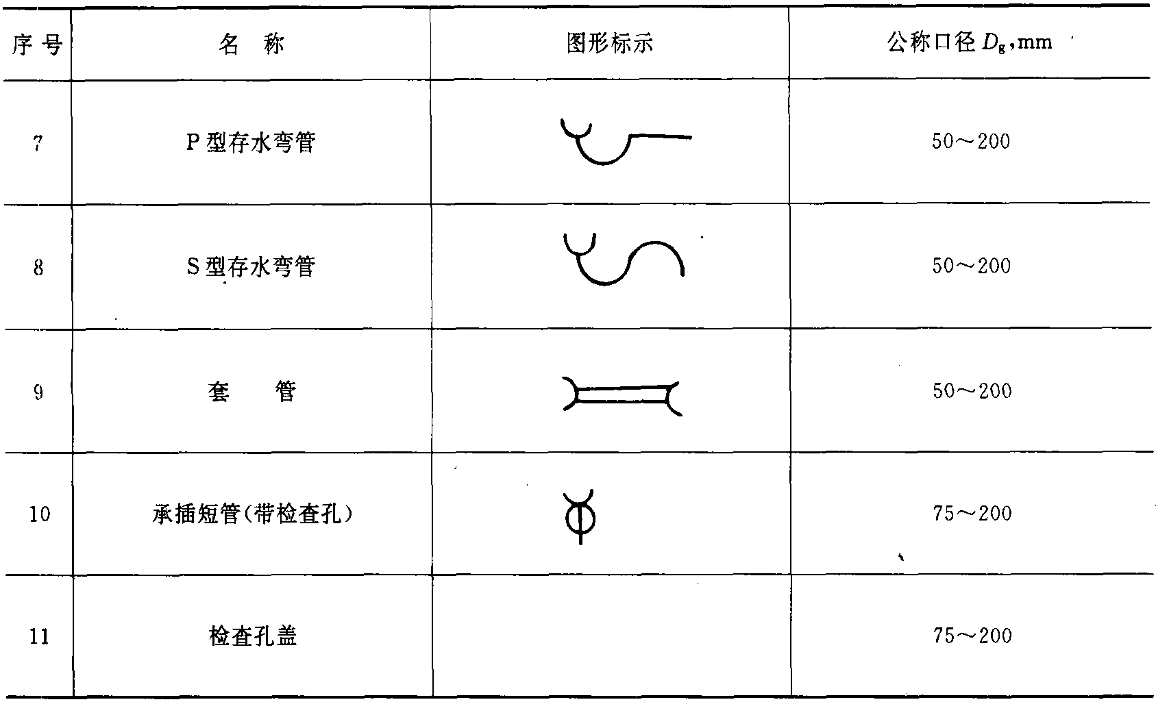 326 排水用灰口鑄鐵直管及管件